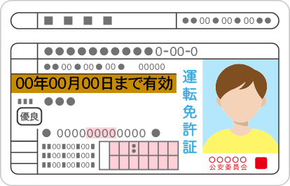 運転免許証